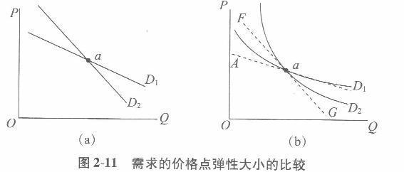 经济学,章节练习,西方经济学微观