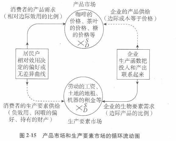 经济学,章节练习,西方经济学微观