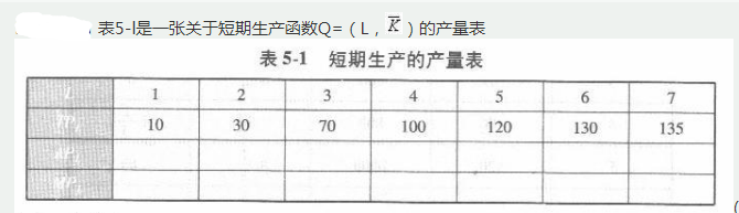 经济学,章节练习,西方经济学微观