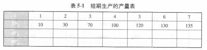 经济学,章节练习,西方经济学微观