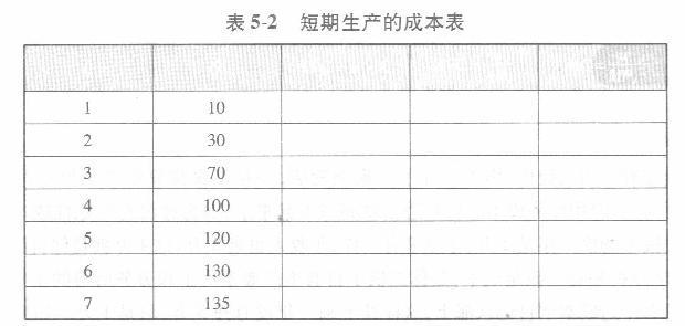 经济学,章节练习,西方经济学微观