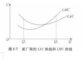 经济学,章节练习,西方经济学微观