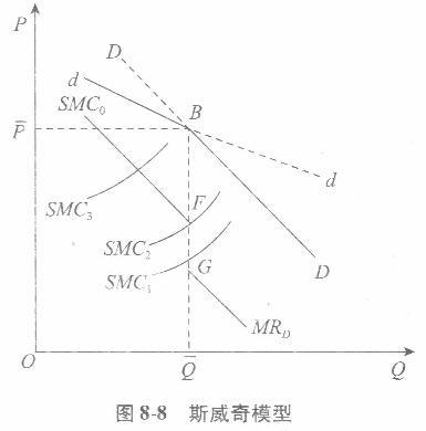 经济学,章节练习,西方经济学微观