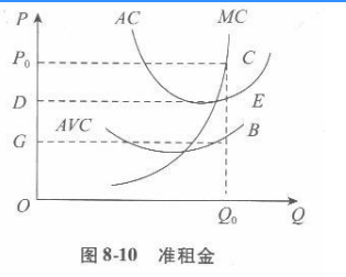 经济学,章节练习,西方微观经济学