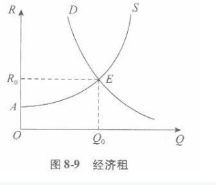 经济学,章节练习,西方微观经济学