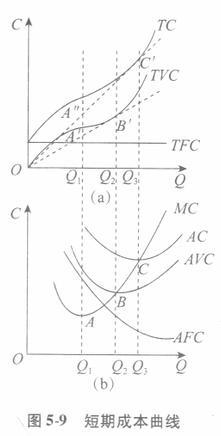 经济学,章节练习,西方经济学微观