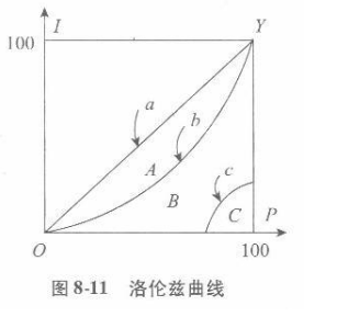 经济学,章节练习,西方微观经济学