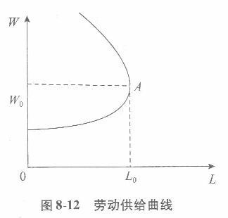 经济学,章节练习,西方微观经济学