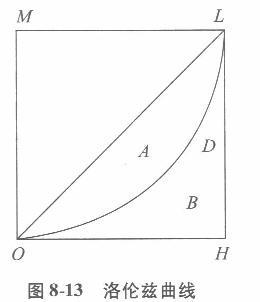 经济学,章节练习,经济学