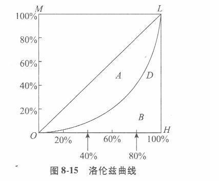 经济学,章节练习,西方经济学微观 经济学,章节练习,西方经济学微观