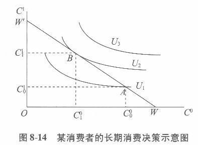 经济学,章节练习,西方经济学微观 经济学,章节练习,西方经济学微观