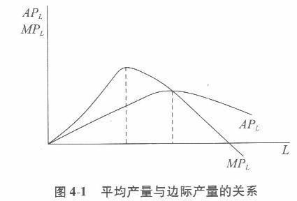 经济学,章节练习,西方微观经济学