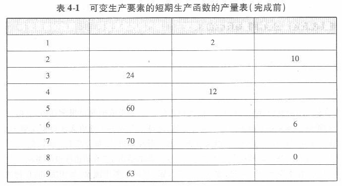 经济学,章节练习,经济学