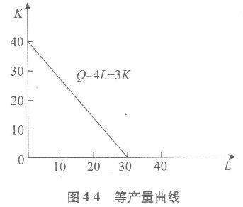 经济学,章节练习,西方微观经济学 经济学,章节练习,西方微观经济学