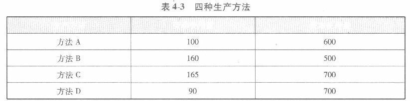 经济学,章节练习,西方经济学微观 经济学,章节练习,西方经济学微观