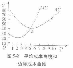 经济学,章节练习,西方微观经济学 经济学,章节练习,西方微观经济学