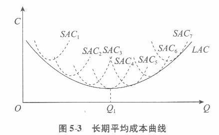 经济学,章节练习,经济学