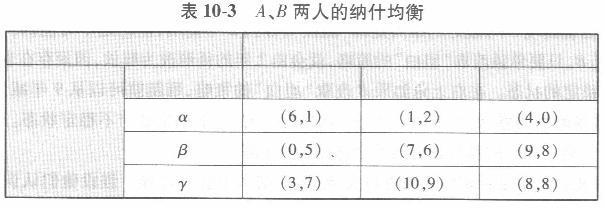 经济学,章节练习,西方微观经济学