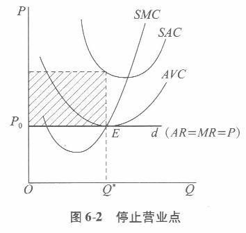 经济学,章节练习,西方微观经济学