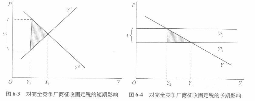 经济学,章节练习,西方微观经济学