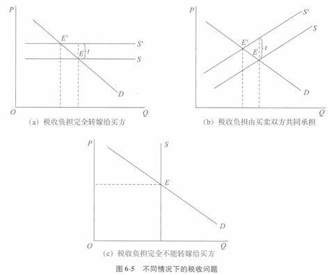 经济学,章节练习,西方微观经济学