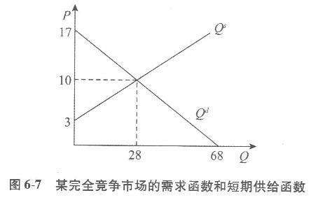 经济学,章节练习,西方微观经济学