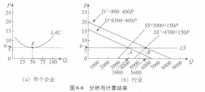 经济学,章节练习,西方微观经济学