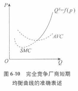 经济学,章节练习,西方微观经济学