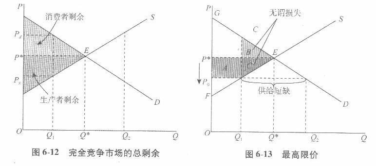 经济学,章节练习,西方微观经济学