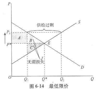 经济学,章节练习,西方微观经济学