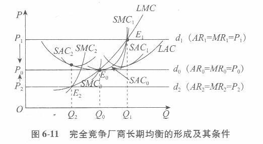 经济学,章节练习,西方经济学微观