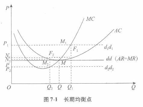 经济学,章节练习,经济学