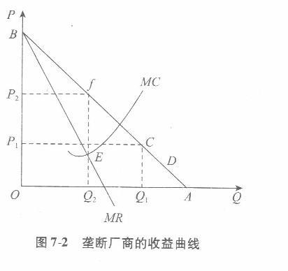 经济学,章节练习,西方微观经济学