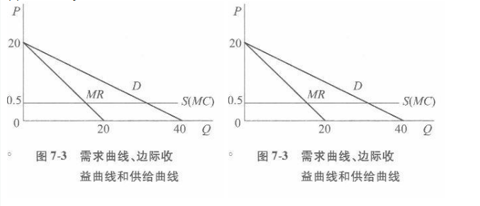 经济学,章节练习,西方经济学微观