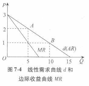 经济学,章节练习,西方经济学微观