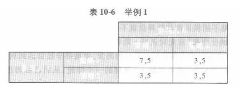 经济学,章节练习,经济学