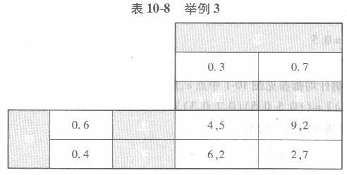 经济学,章节练习,西方经济学微观