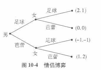 经济学,章节练习,西方经济学微观
