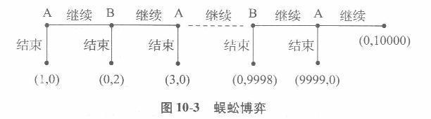 经济学,章节练习,西方经济学微观