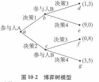 经济学,章节练习,西方经济学微观