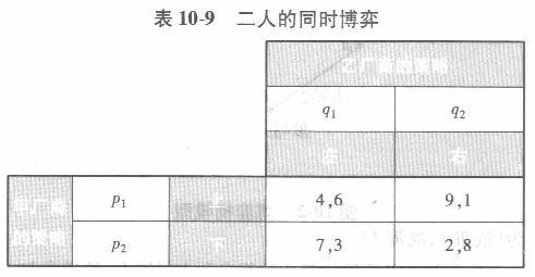 经济学,章节练习,经济学 经济学,章节练习,经济学