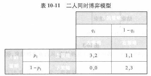 经济学,章节练习,西方经济学微观