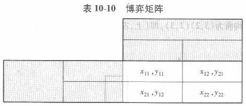 经济学,章节练习,经济学