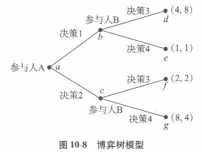 经济学,章节练习,西方经济学微观