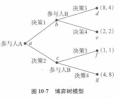 经济学,章节练习,西方经济学微观