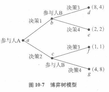 经济学,章节练习,西方微观经济学