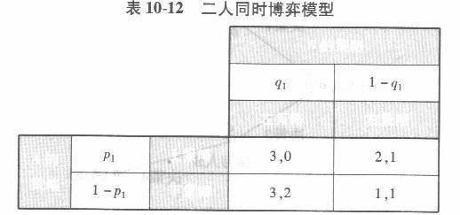 经济学,章节练习,西方微观经济学
