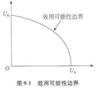 经济学,章节练习,经济学