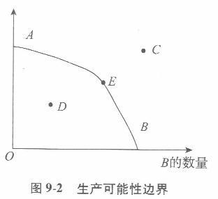 经济学,章节练习,经济学