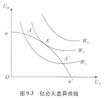 经济学,章节练习,西方微观经济学